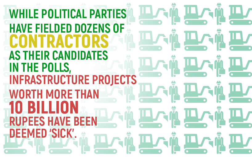 Contractors as party candidates: Where money power trumps people power